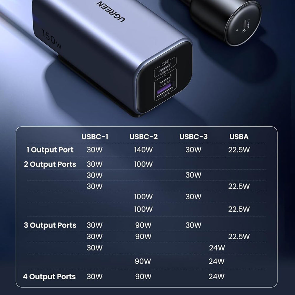 Φορτιστής Αυτοκινήτου UGREEN EC706, 150W, 5A, 1 x USB-A - 3 x USB-C, Μαύρο