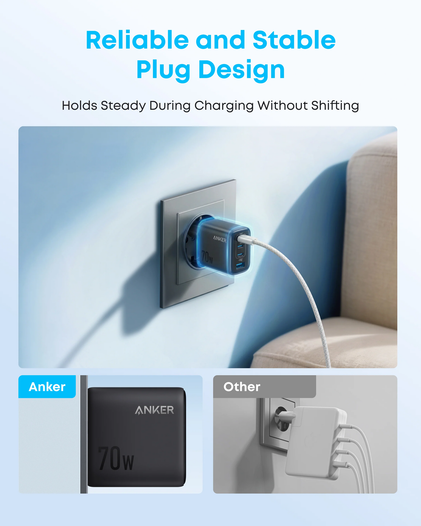 Φορτιστής Δικτύου Anker Zolo, 70W, 1 x USB-A - 3 x USB-C, Μαύρο A121CG11