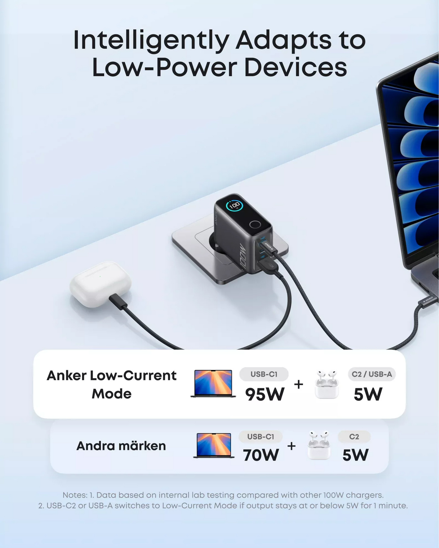 Φορτιστής Δικτύου με Καλώδιο USB-C Anker Smart Display, 100W, 5A, 1 x USB-A - 2 x USB-C, Γκρι B121BGZ1