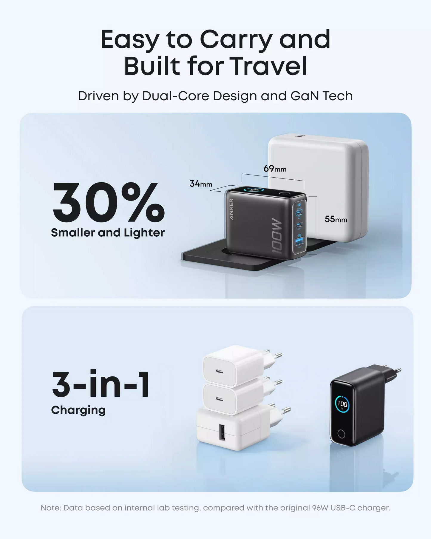 Φορτιστής Δικτύου με Καλώδιο USB-C Anker Smart Display, 100W, 5A, 1 x USB-A - 2 x USB-C, Γκρι B121BGZ1