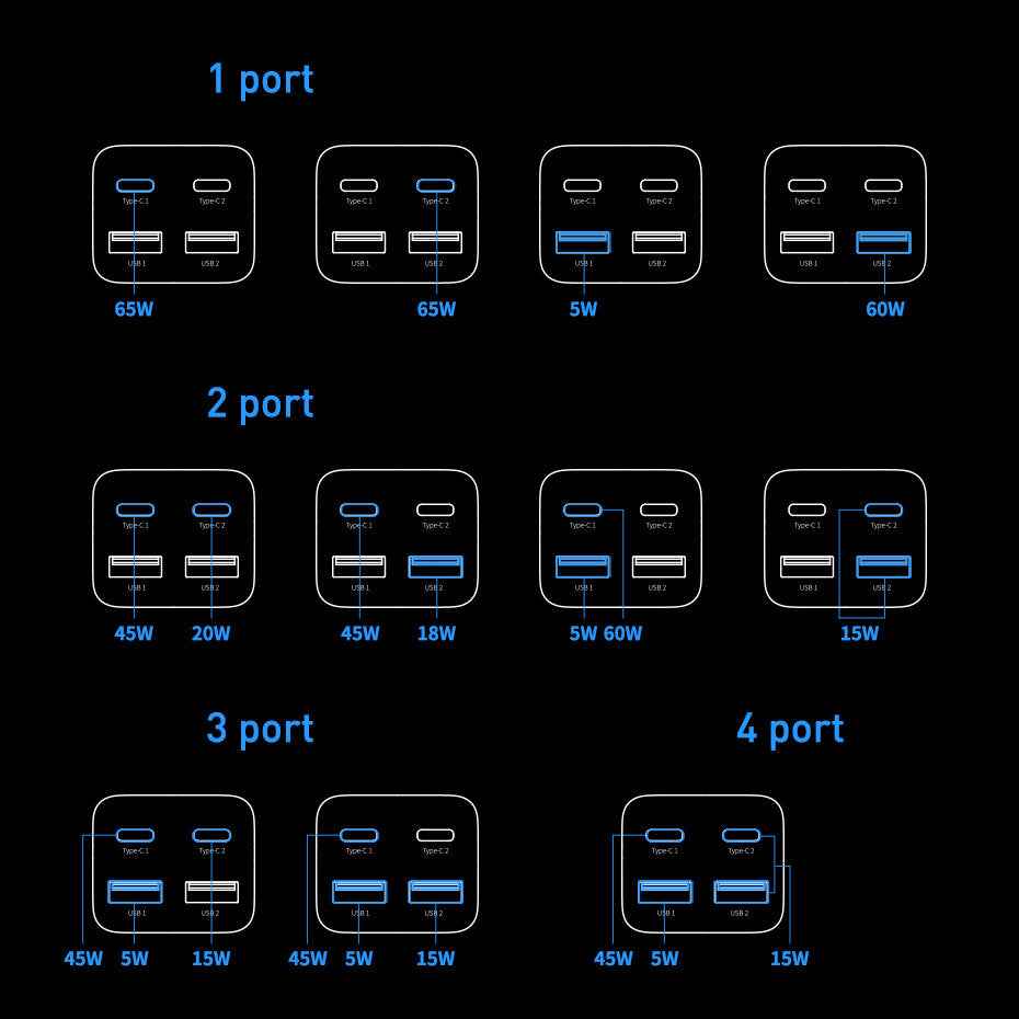 Baseus GaN3 Pro φορτιστής δικτύου USB-C με καλώδιο, 65W, 3A, 2 x USB-A - 2 x USB-C, μαύρο CCGP0401010101