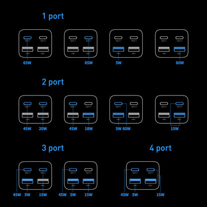 Baseus GaN3 Pro φορτιστής δικτύου USB-C με καλώδιο, 65W, 3A, 2 x USB-A - 2 x USB-C, μαύρο CCGP0401010101