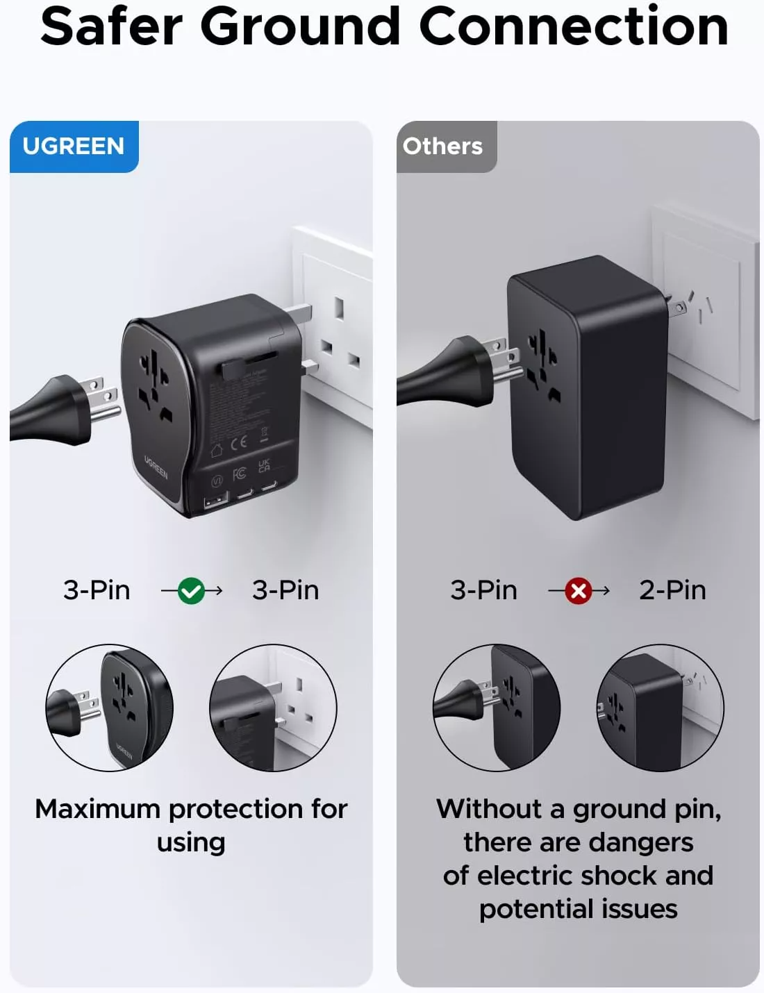 Φορτιστής Δικτύου UGREEN Travel S550 (55001), 65W, 3.25A, 1 x USB-A - 2 x USB-C, Μαύρο
