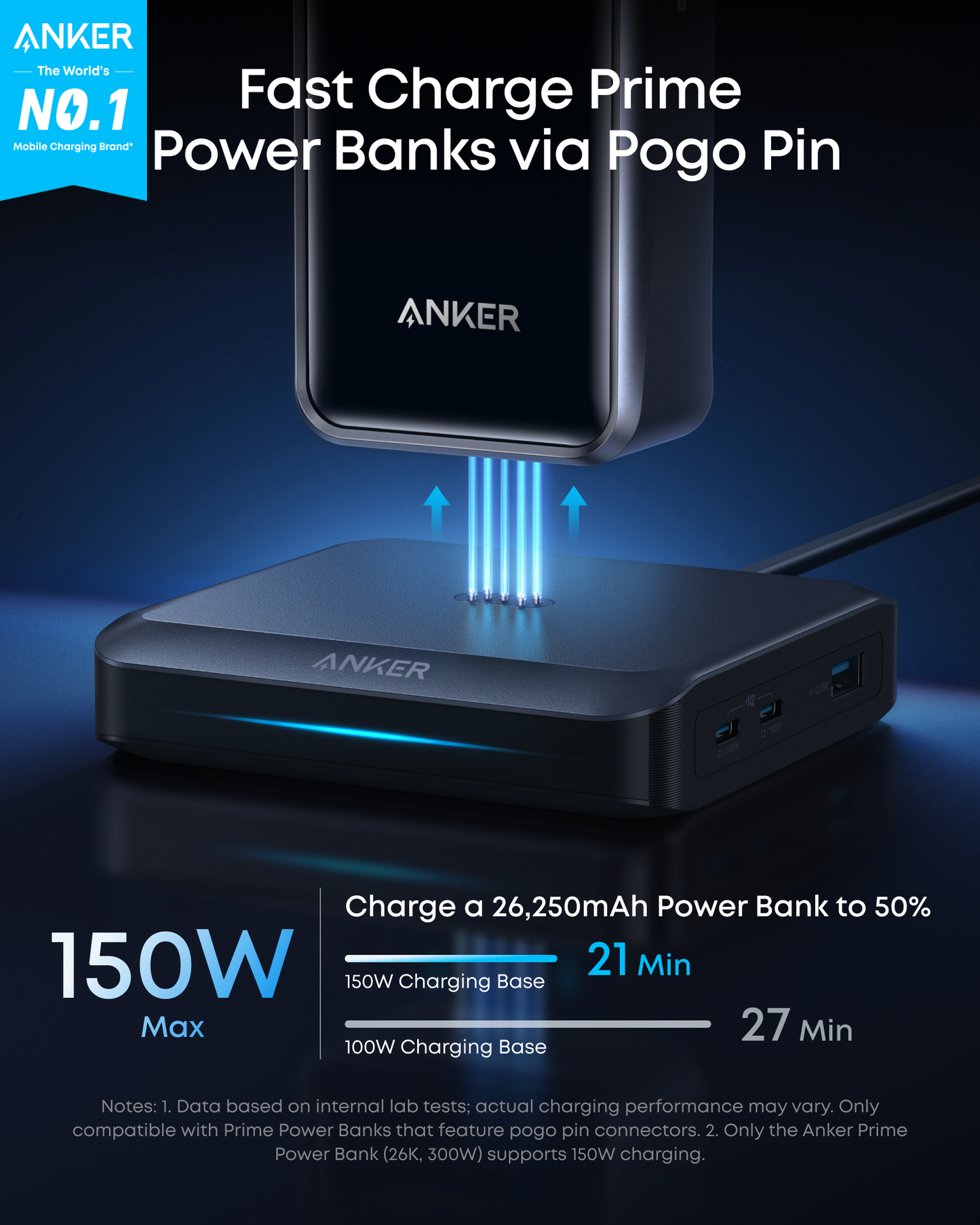 Φορτιστής Σταθμός Anker για εξωτερική μπαταρία Prime, 150W, 5A, 1 x Pogo Pin - 1 x USB-A - 2 x USB-C, Μαύρο A1903G11