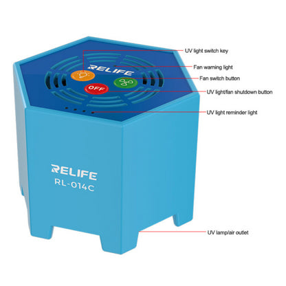 Λάμπα UV Relife RL-014C, 2σε1