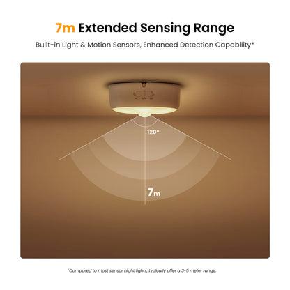 Λάμπα Led Φώτα Νυχτός Yeelight Polaris 2, Αισθητήρας, Λευκή YLYYD-0024