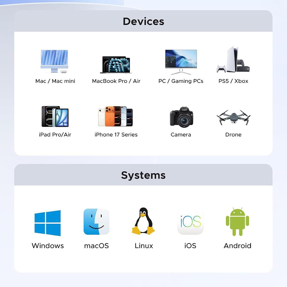 Solid State Drive (SSD Εξωτερικός) UGREEN 35270, 1TB, Γκρι