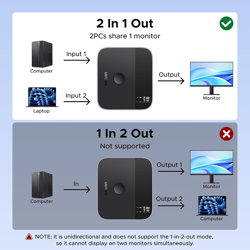 Switch Video DisplayPort / USB-C UGREEN 65878, Μαύρο