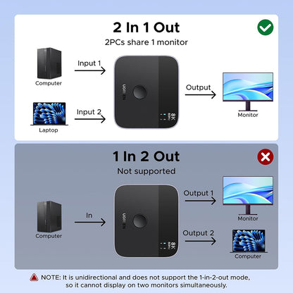 Switch Video DisplayPort / USB-C UGREEN 65878, Μαύρο