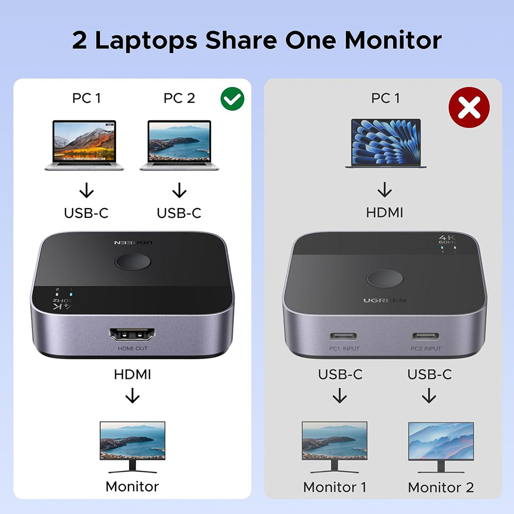 Switch Video USB-C UGREEN AW502 (55451), Γκρι