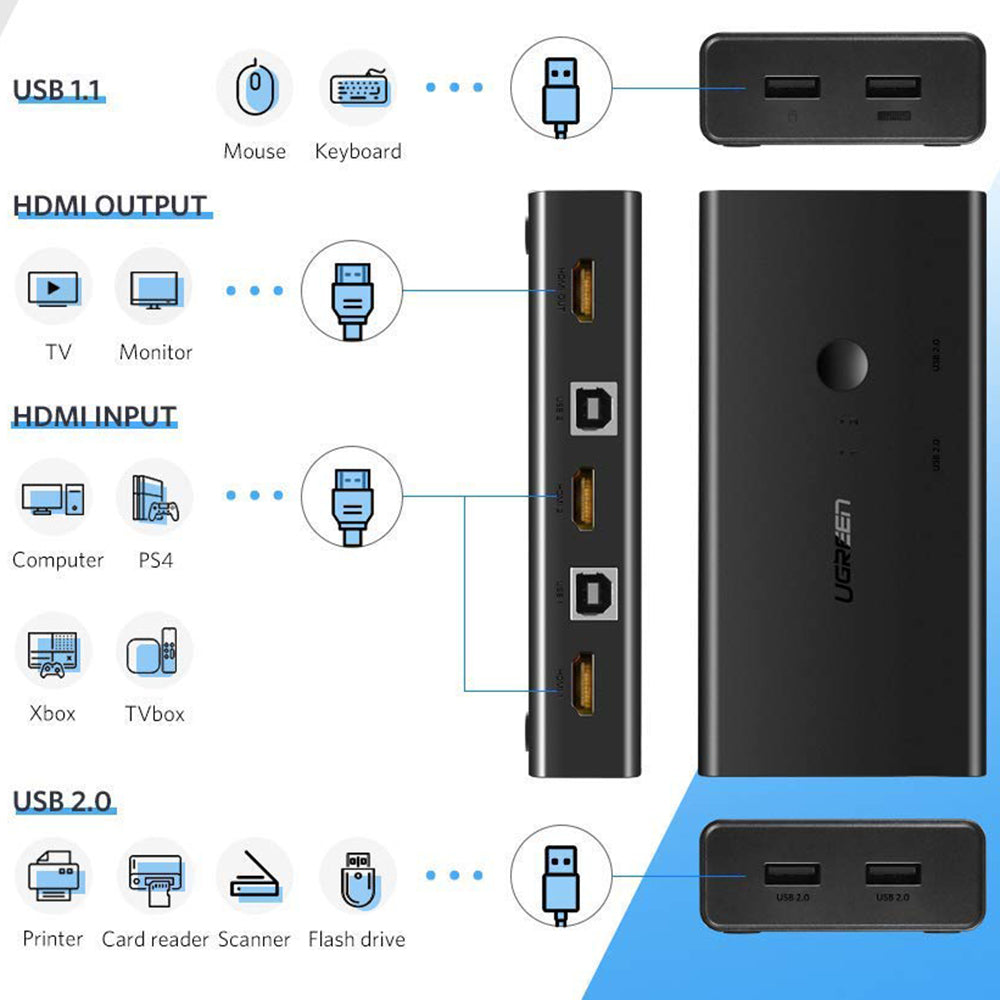 Switch Video HDMI UGREEN CM200 (50744), Μαύρο