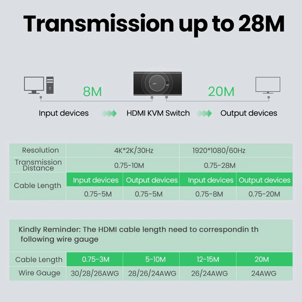 Switch Video HDMI UGREEN CM200 (50744), Μαύρο