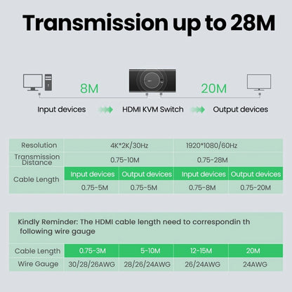 Switch Video HDMI UGREEN CM200 (50744), Μαύρο