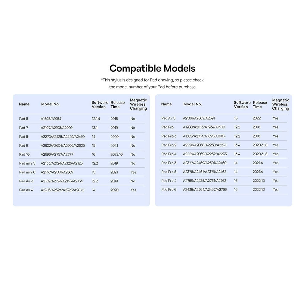 Touch Pen Baseus Smooth Writing 3 Series για Apple iPad, Ενεργή Έκδοση, Λευκό P80080805213-00